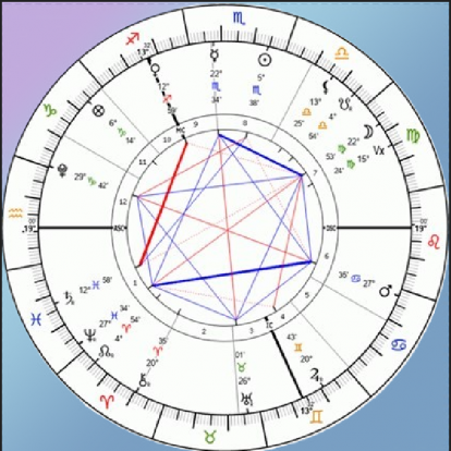 Stem geven aan wie jij ten diepste bent